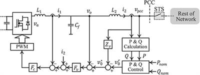 Droop and Oscillator Based Grid-Forming Converter Controls: A Comparative Performance Analysis